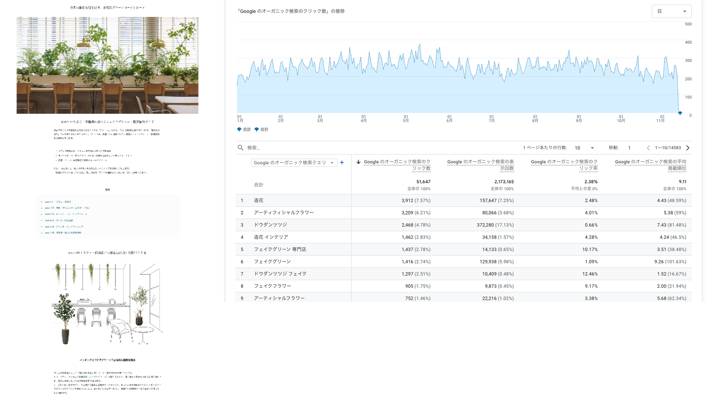 primaアナリティクス画面
